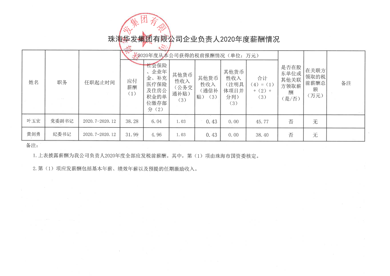 珠海c7娱乐电子游戏官网集团有限公司企业负责人2020年度薪酬情况.png
